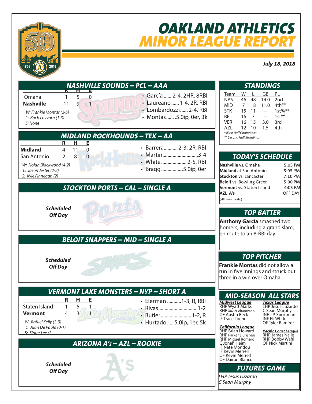 Minor League Report