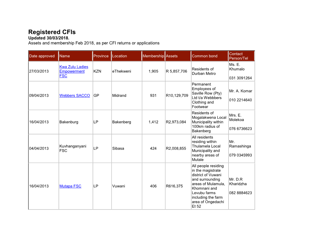 Registered Cfis Updated 30/03/2018