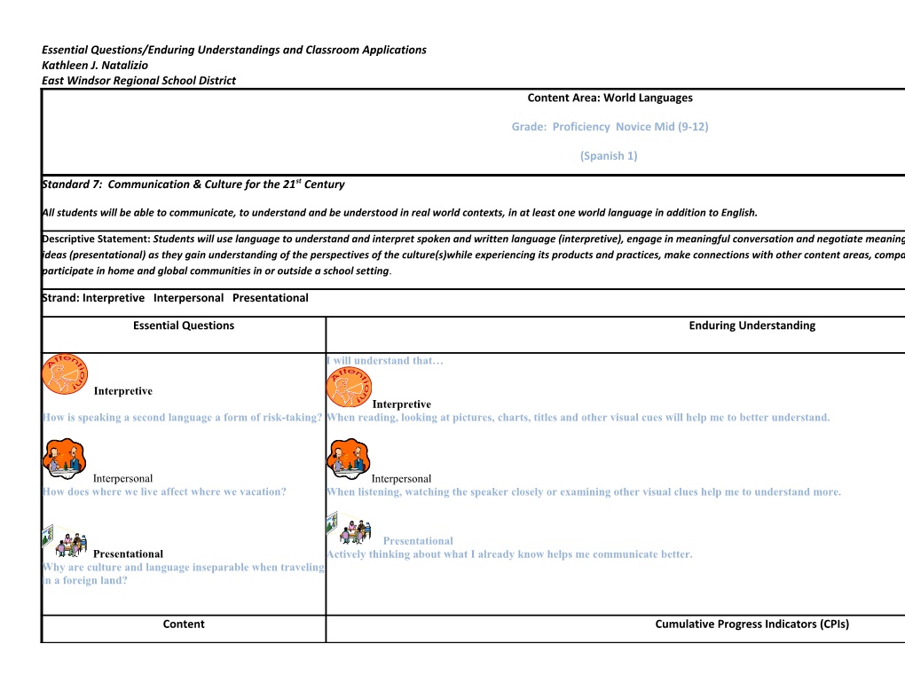 Essential Questions/Enduring Understandings and Classroom Applications