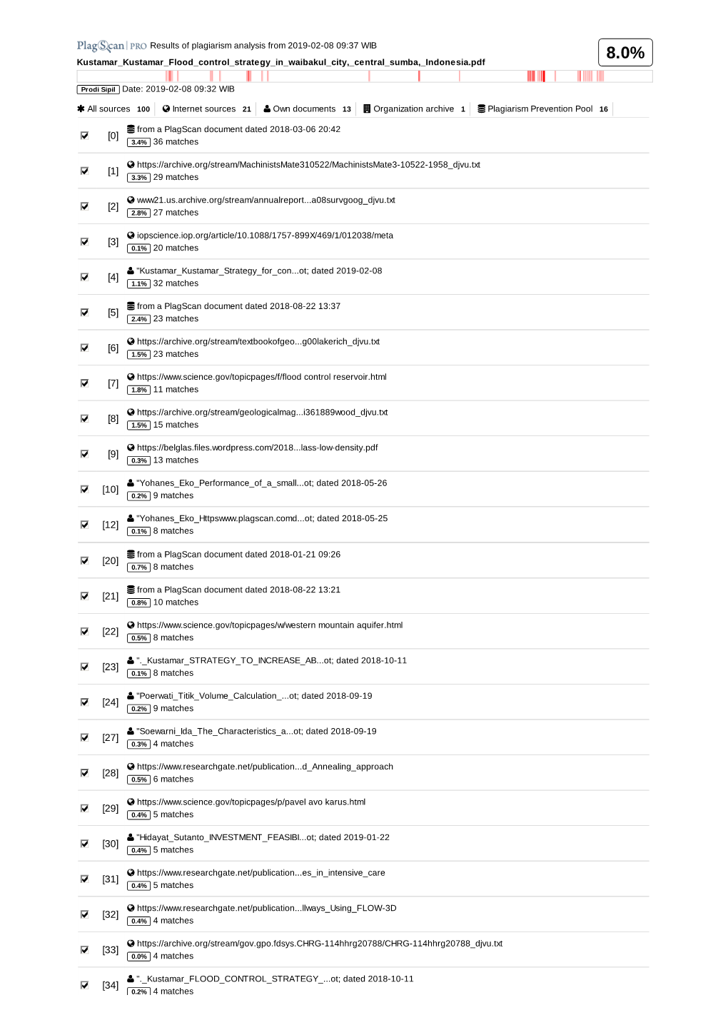 Results of Plagiarism Analysis from 2019-02-08 09:37 WIB Kustamar Kustamar Flood Control Strategy in Waibakul City, Central Sumb