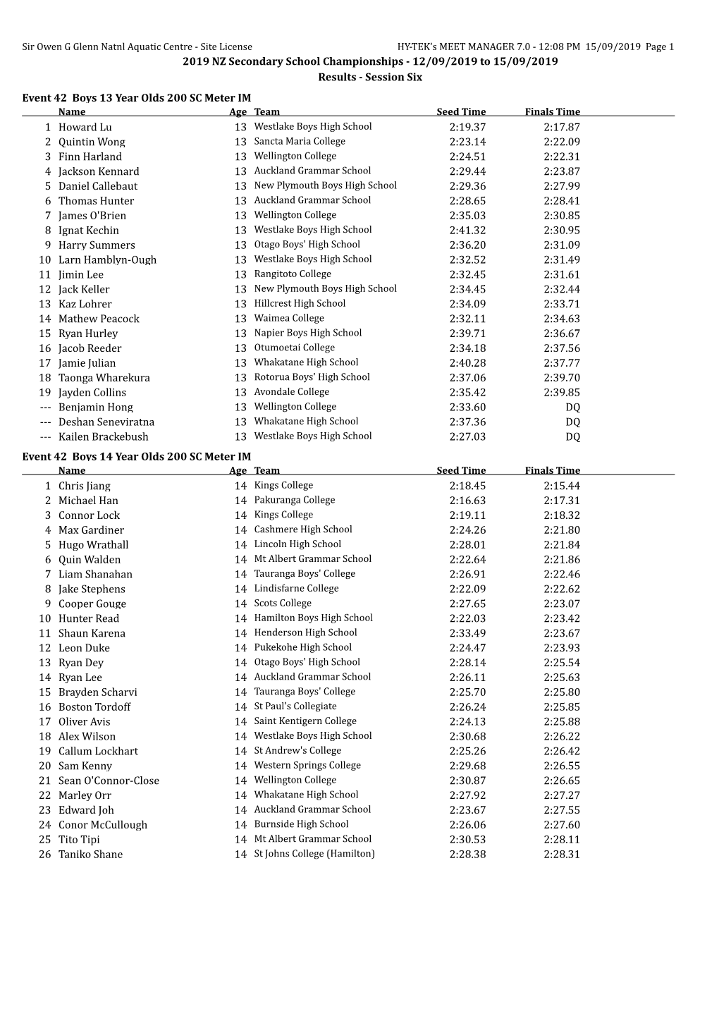 2019 NZ Secondary School Championships - 12/09/2019 to 15/09/2019 Results - Session Six