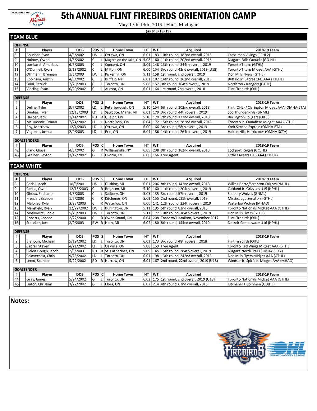 Flint Firebirds Orientation Camp Team Rosters