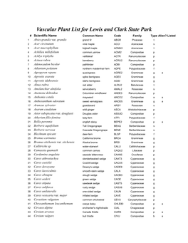 Lewis and Clark State Park Plant List