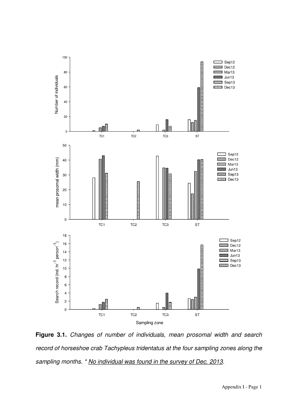 Appendix I Mudflat Monitoring Results