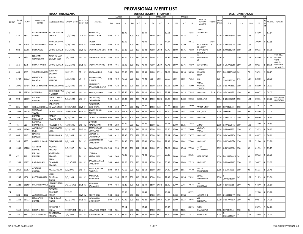 PROVISIONAL MERIT LIST BLOCK- SINGHWARA SUBJECT ENGLISH (TRAINED ) DIST.- DARBHANGA MATRIC INTER GRADUATION TRAINED TET NAME of Sheet APPLICANT CATE GEN PASSIN SL NO