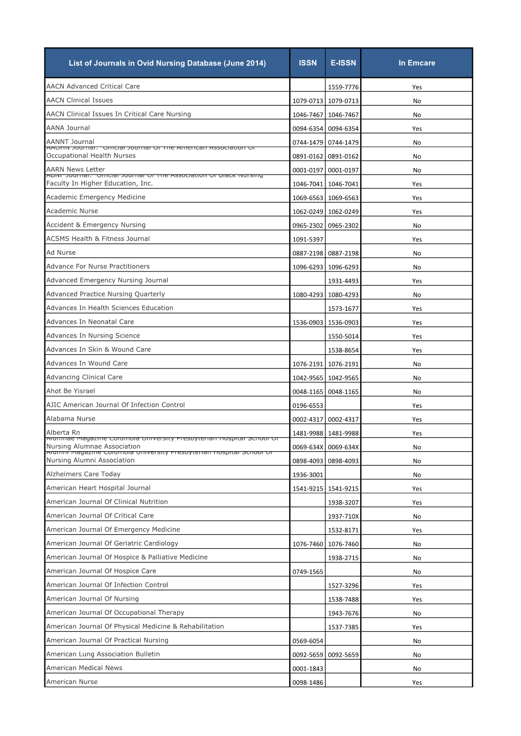 Ovid Nursing Database Journals Indexed.Xlsx