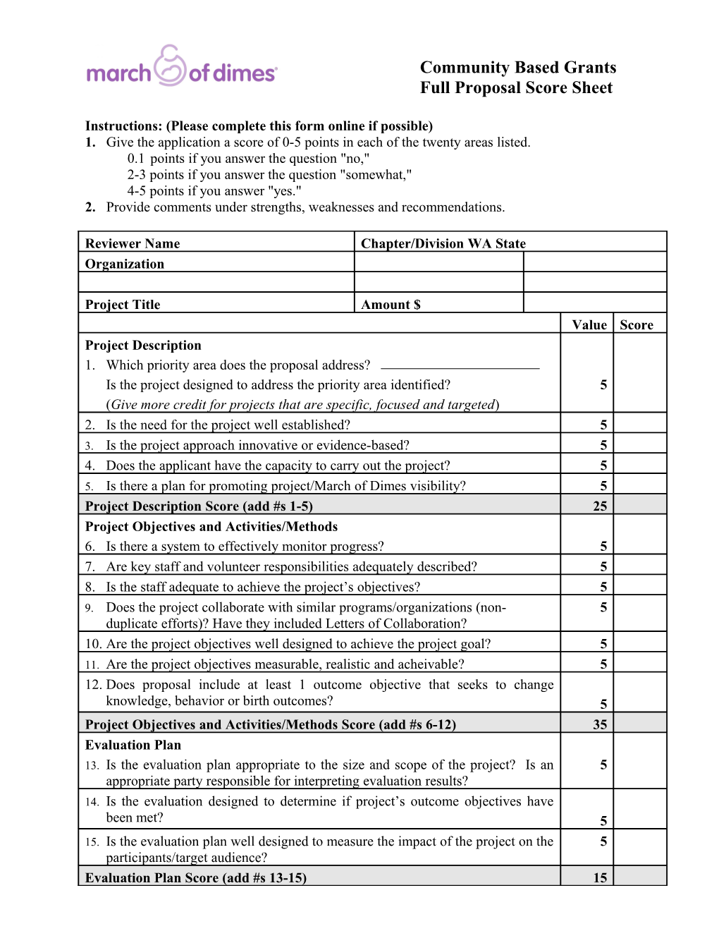 Mission Investment Opportunities Program Letter of Intent Score Sheet