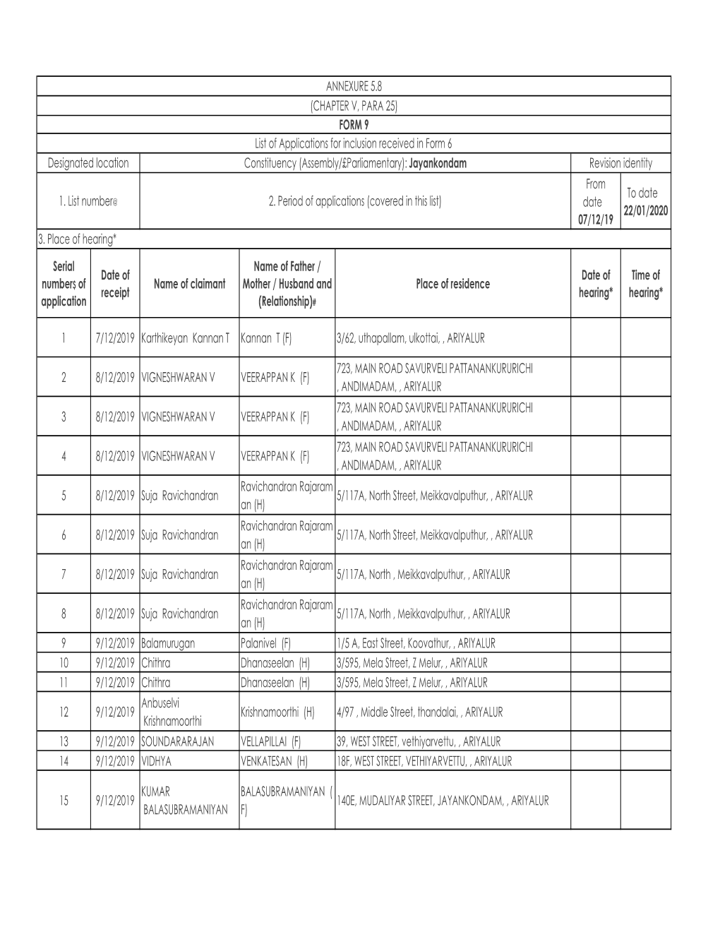 2. Period of Applications (Covered in This List) Date 22/01/2020 07/12/19 3