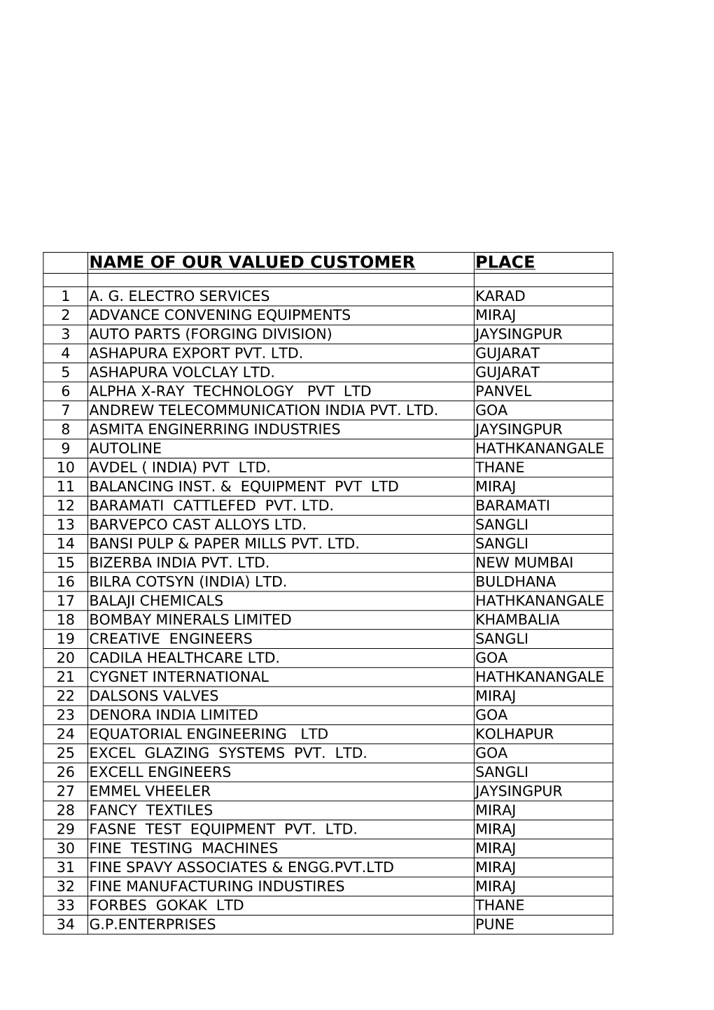 Name of Our Valued Customer Place