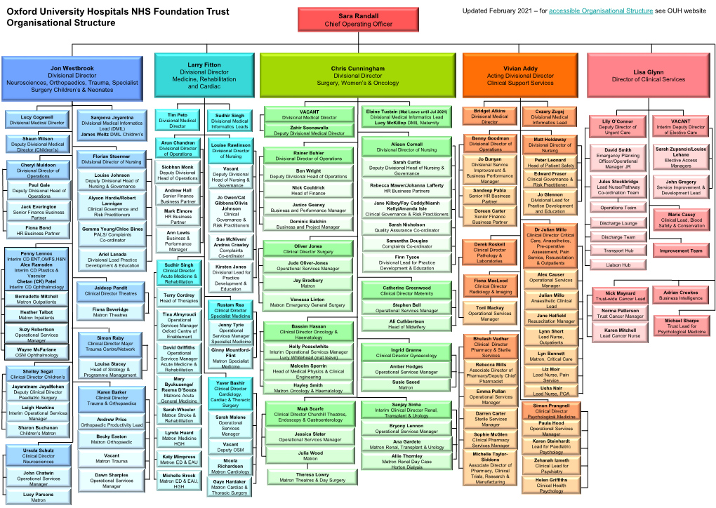 Ouh-Structure.Pdf