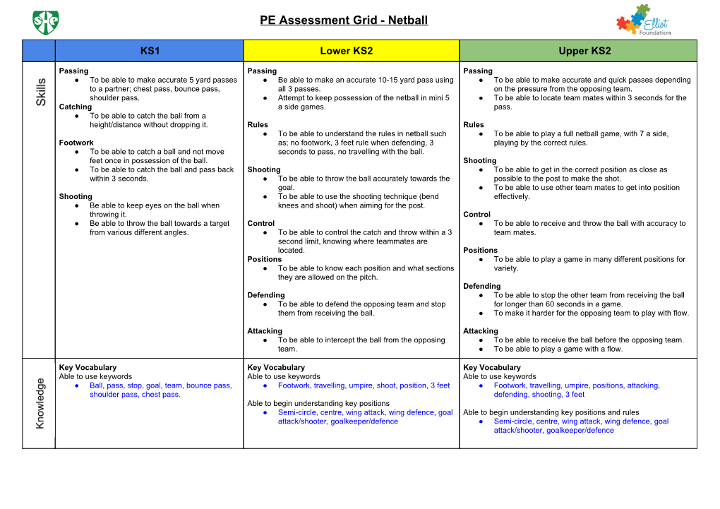 ​PE Assessment Grid