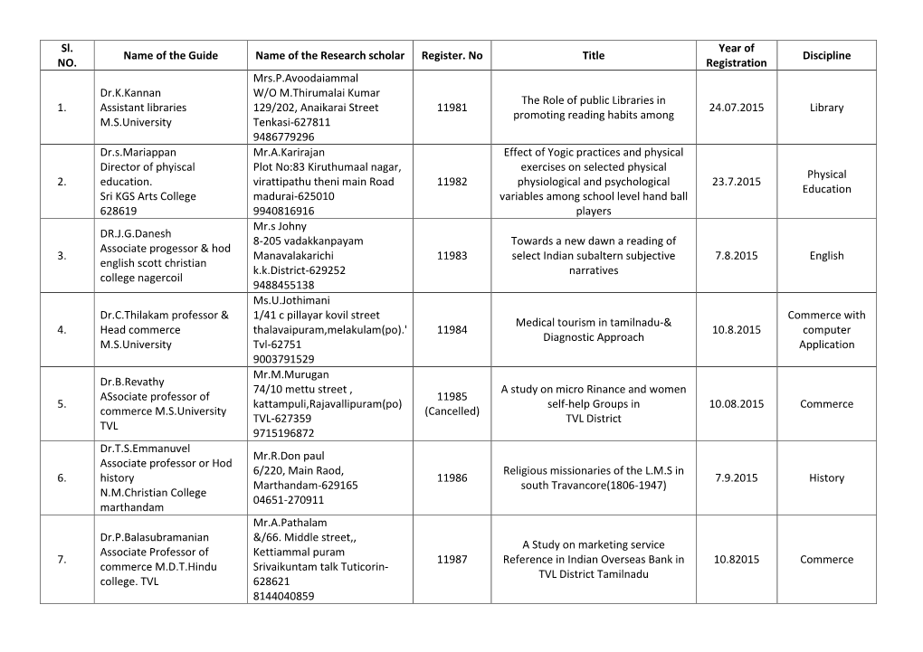Sl. NO. Name of the Guide Name of the Research Scholar Register. No