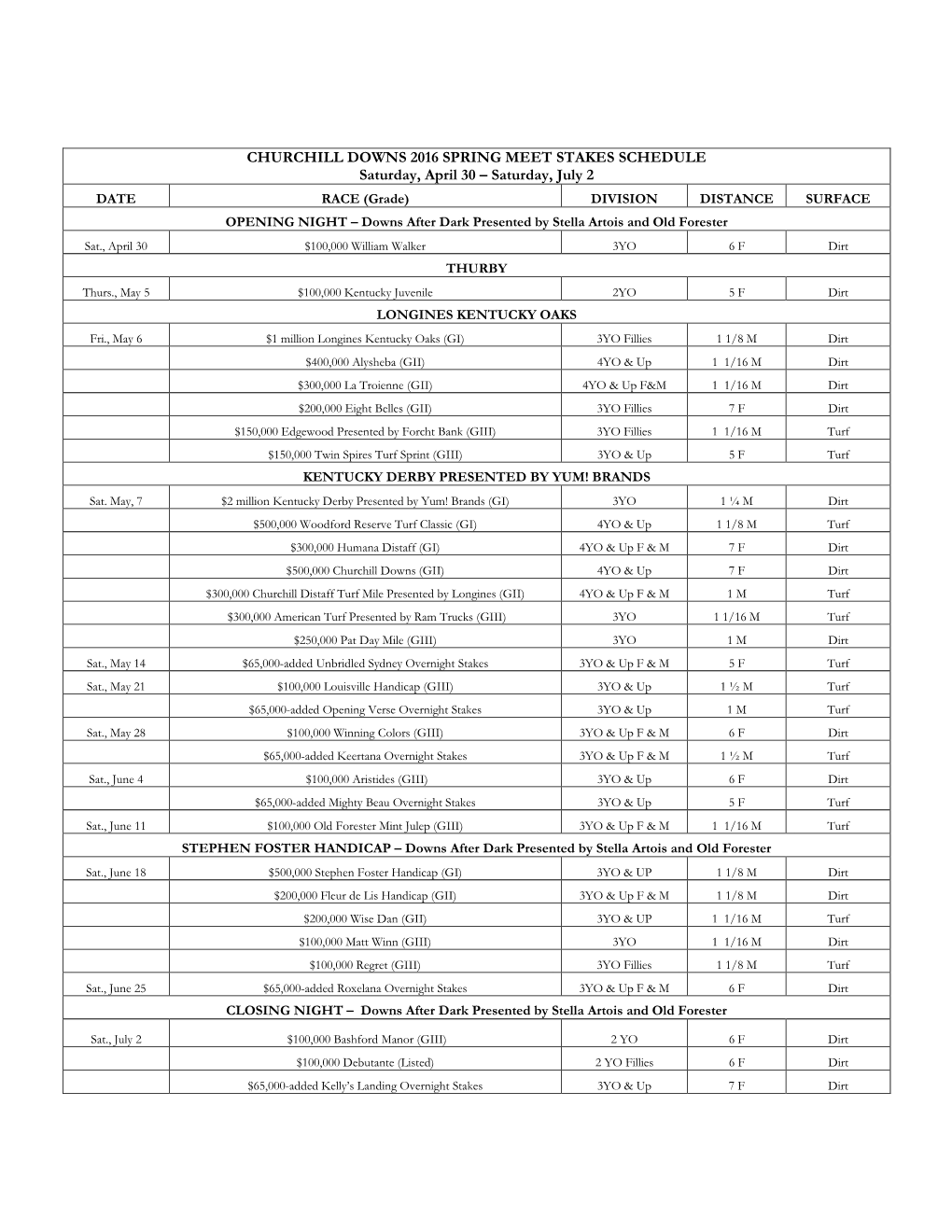 Churchill Downs 2016 Spring Meet Stakes Schedule