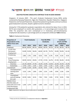 2019 Polytechnic Graduates Continue to Be in Good Demand