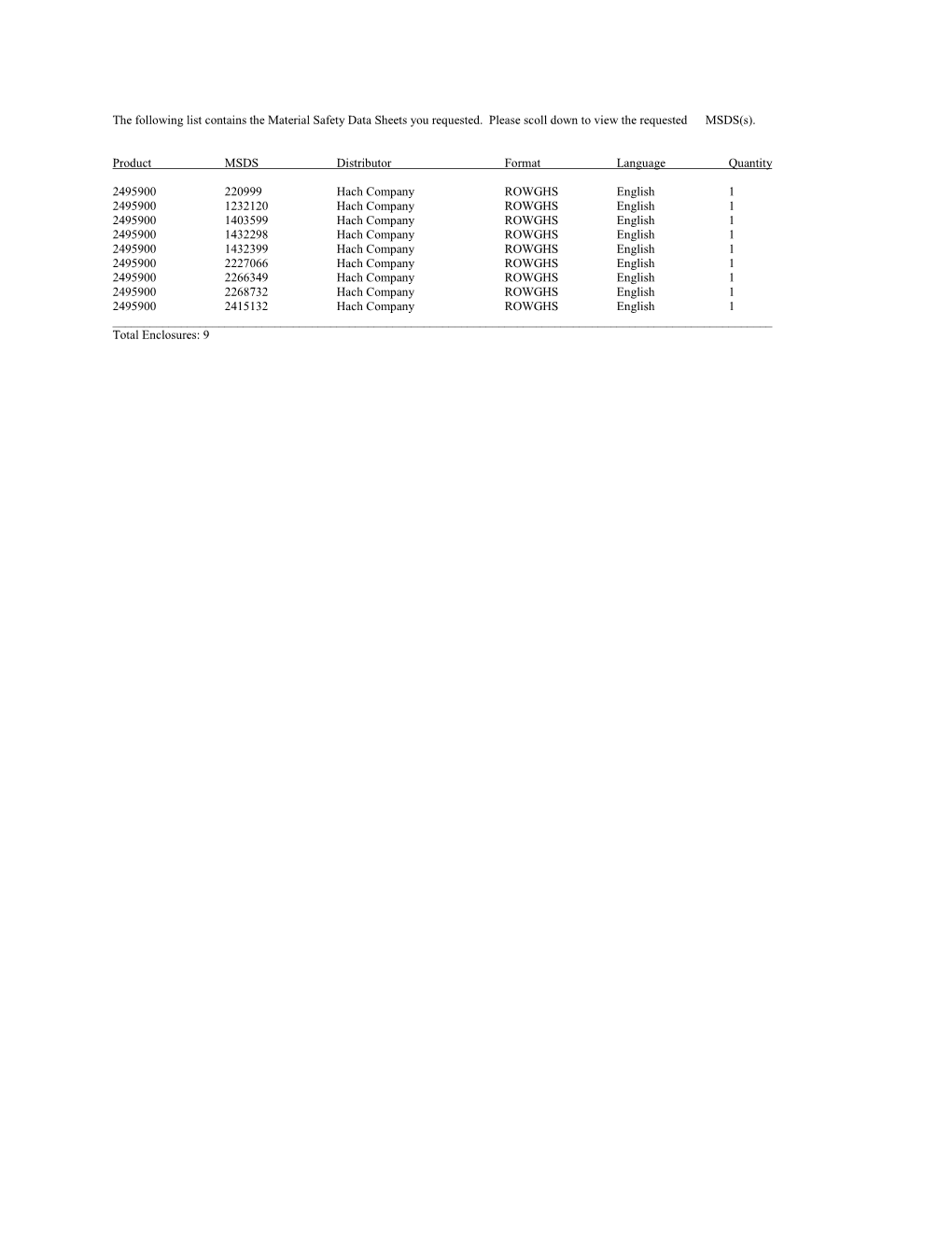 The Following List Contains the Material Safety Data Sheets You Requested