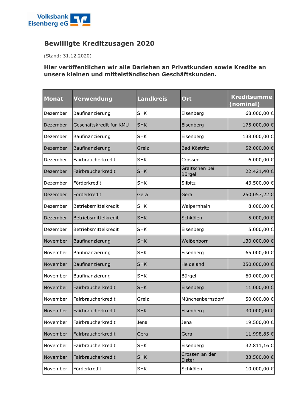 Volksbank Eisenberg Eg