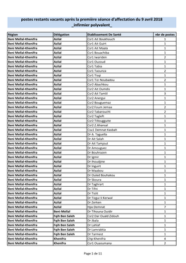 Postes Restants Vacants Après La Première Séance D'affectation Du 9 Avril 2018 Infirmier Polyvalent