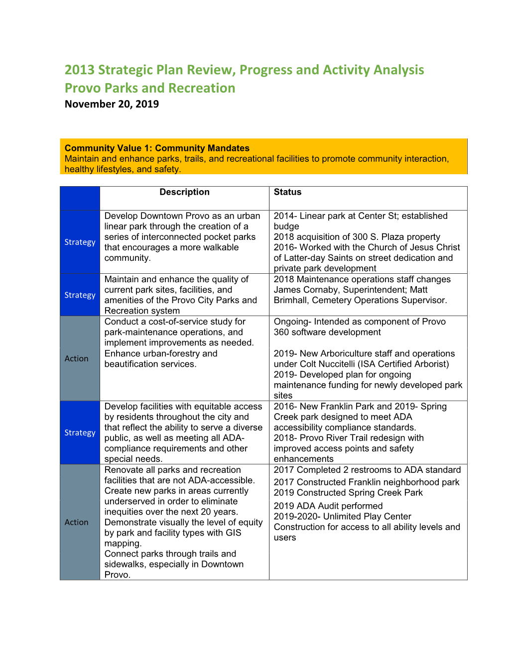 2013 Strategic Plan Review, Progress and Activity Analysis Provo Parks and Recreation November 20, 2019