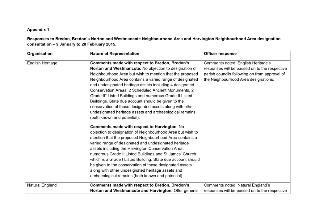 Appendix 1 Responses to Bredon, Bredon's Norton and Westmancote