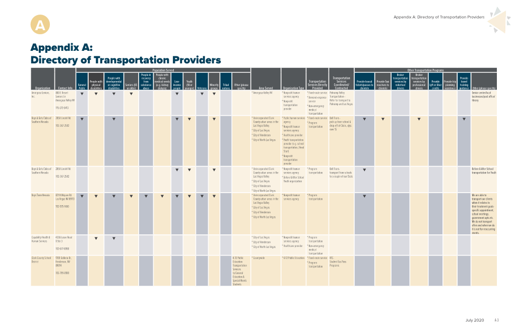 Southern Nevada Coordinated Transportation Plan 2020 Appendix A: Directory of Transportation Providers