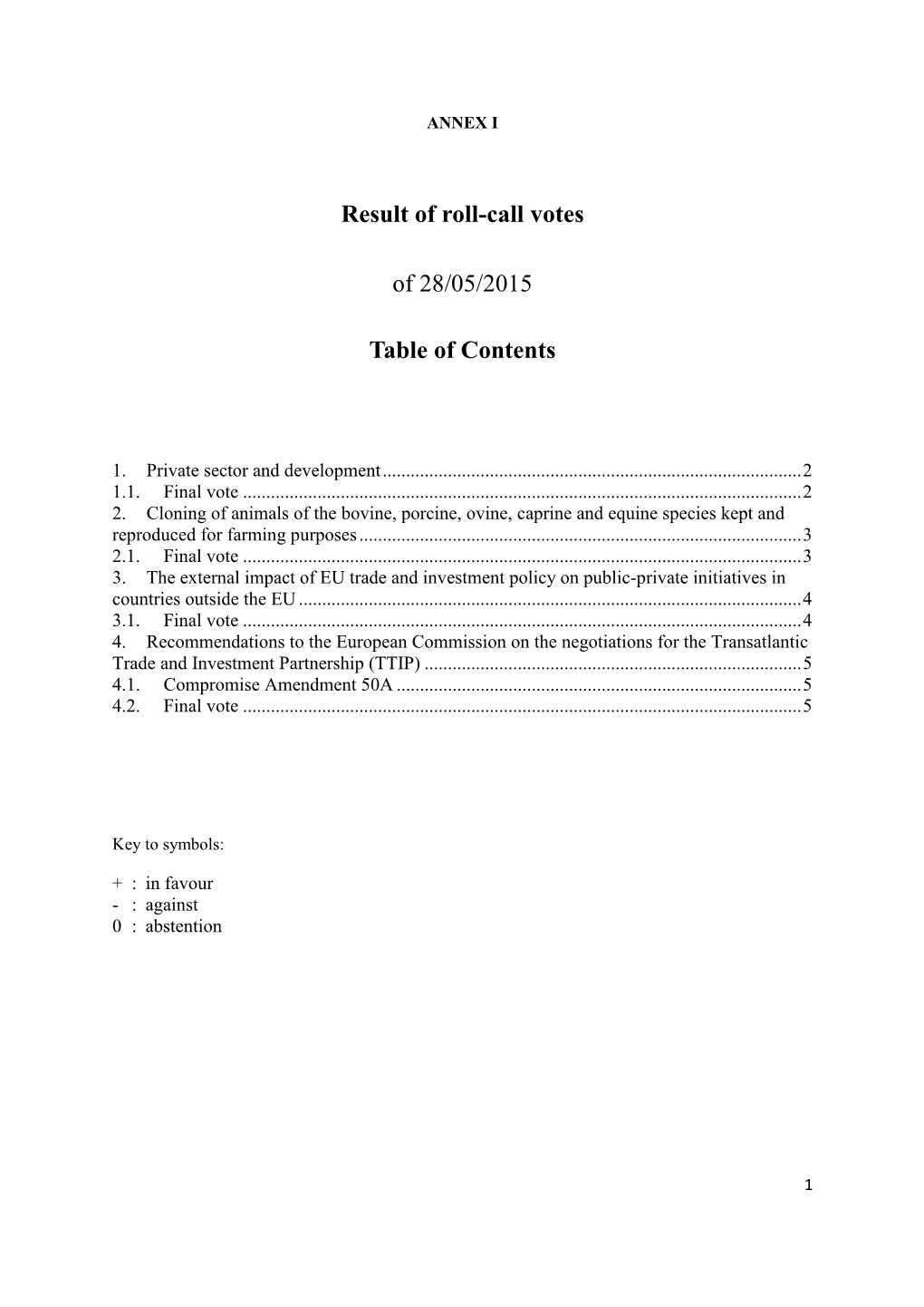Result of Roll-Call Votes of 28/05/2015 Table of Contents