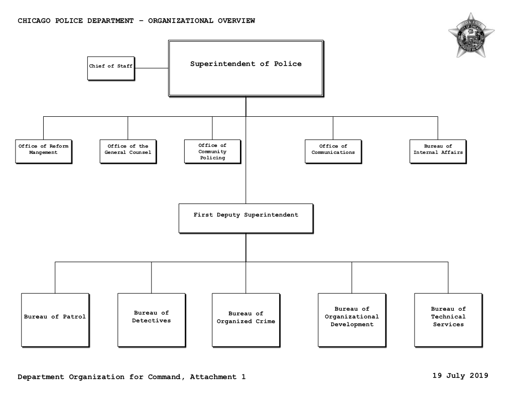 Superintendent of Police CHICAGO POLICE DEPARTMENT