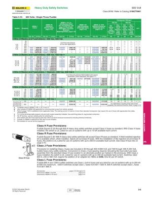 Heavy Duty Safety Switches 600 Volt Class H Fuse Provisions