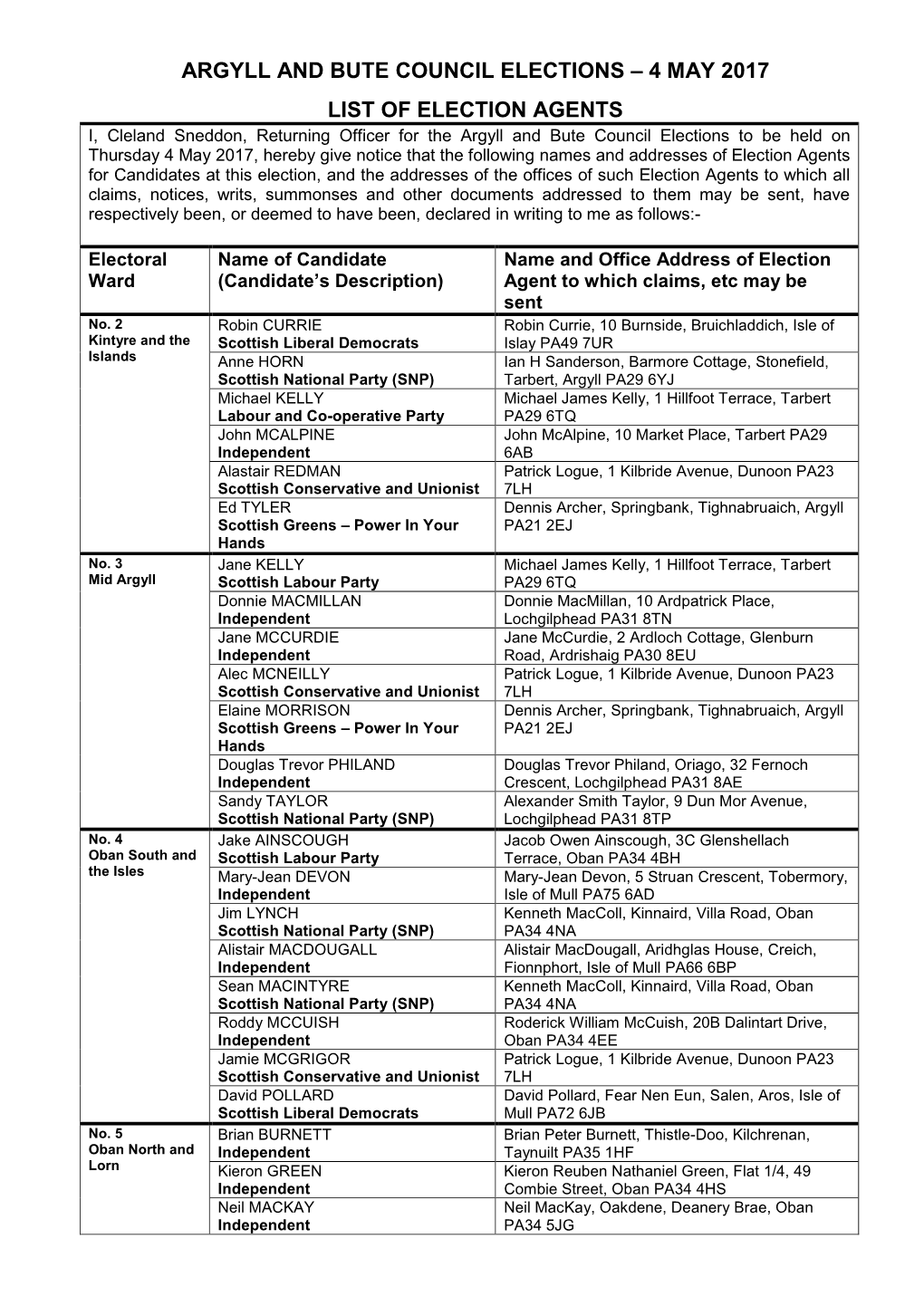 Argyll and Bute Local Elections