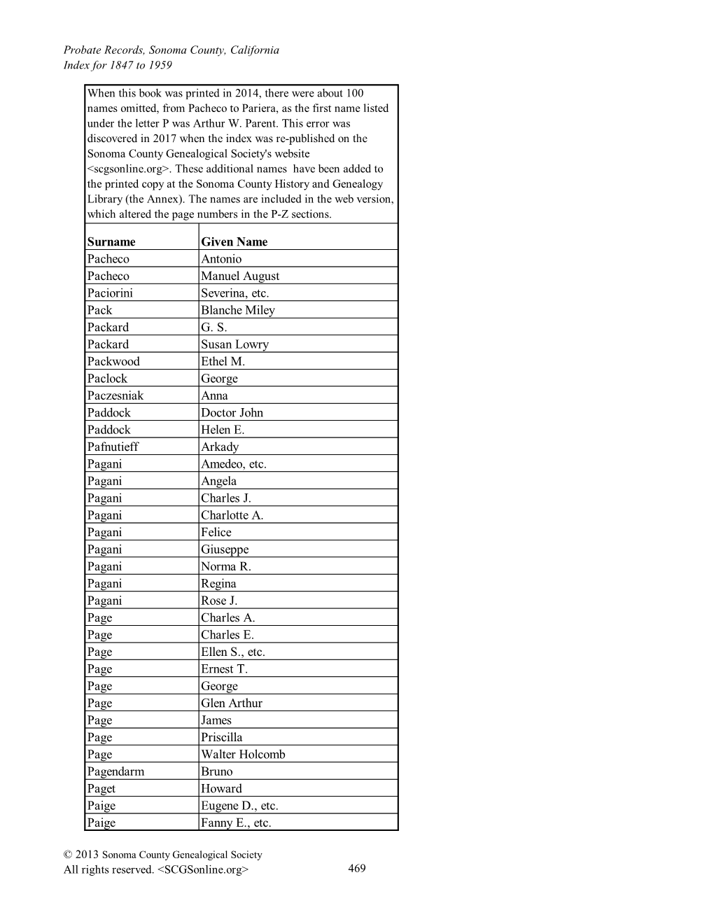 Surname Given Name Pacheco Antonio Pacheco Manuel August Paciorini Severina, Etc. Pack Blanche Miley Packard G. S. Packard Susan Lowry Packwood Ethel M