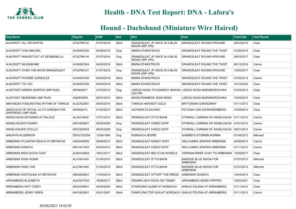 DNA Test Report: DNA - Lafora's