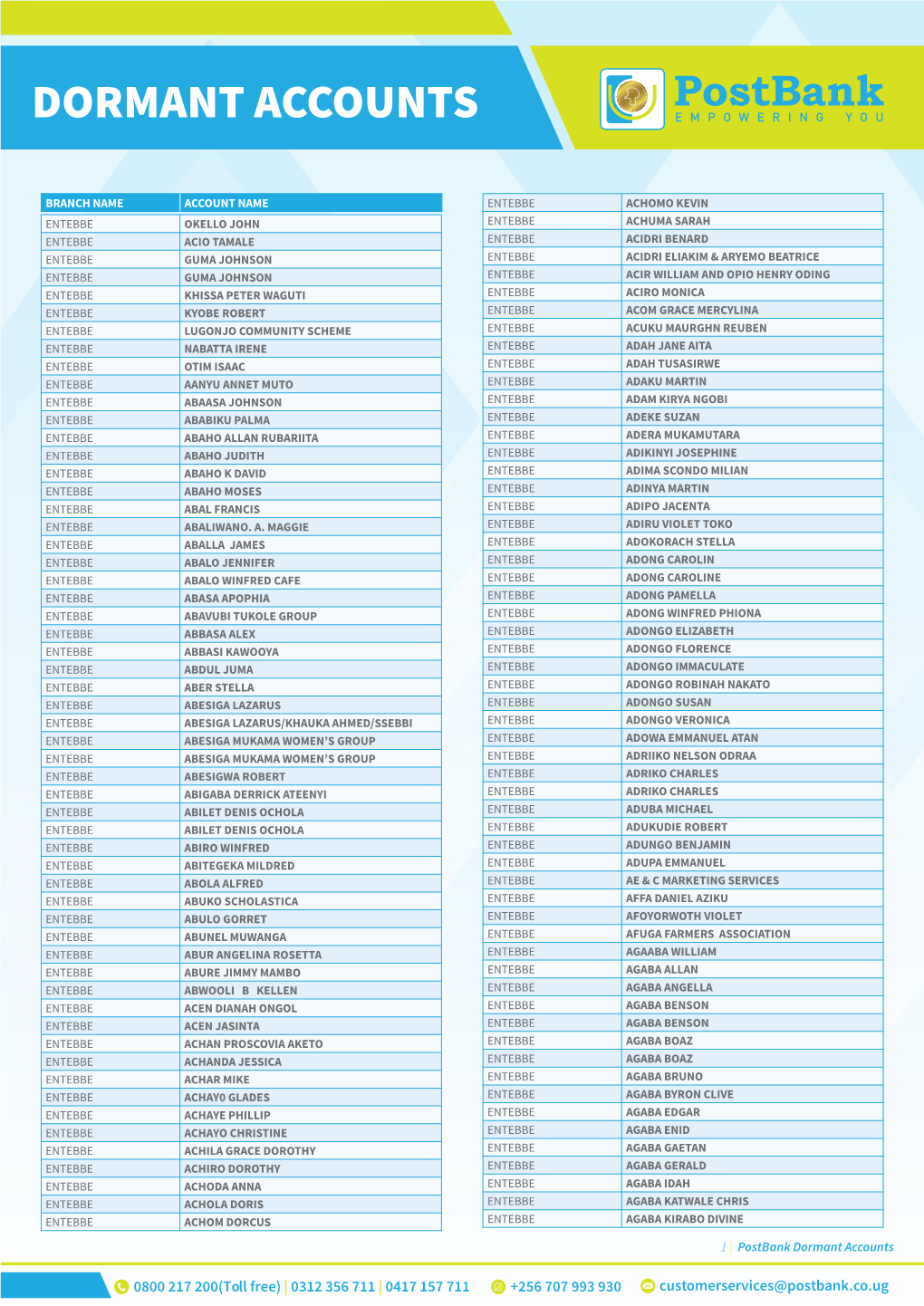 Dormant Accounts