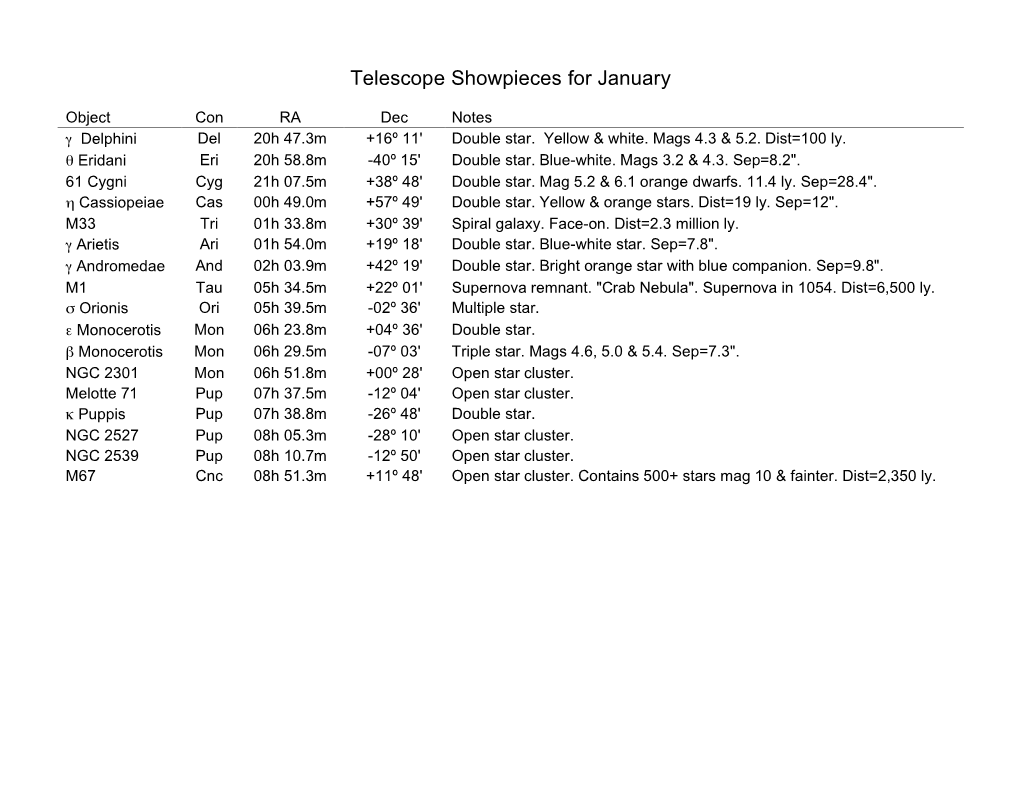 Telescope Showpieces for January