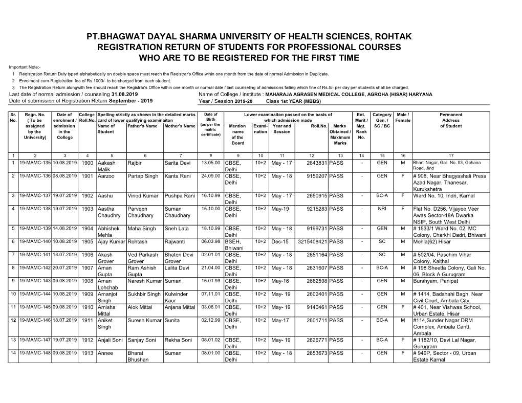 MBBS Students Batch 2019