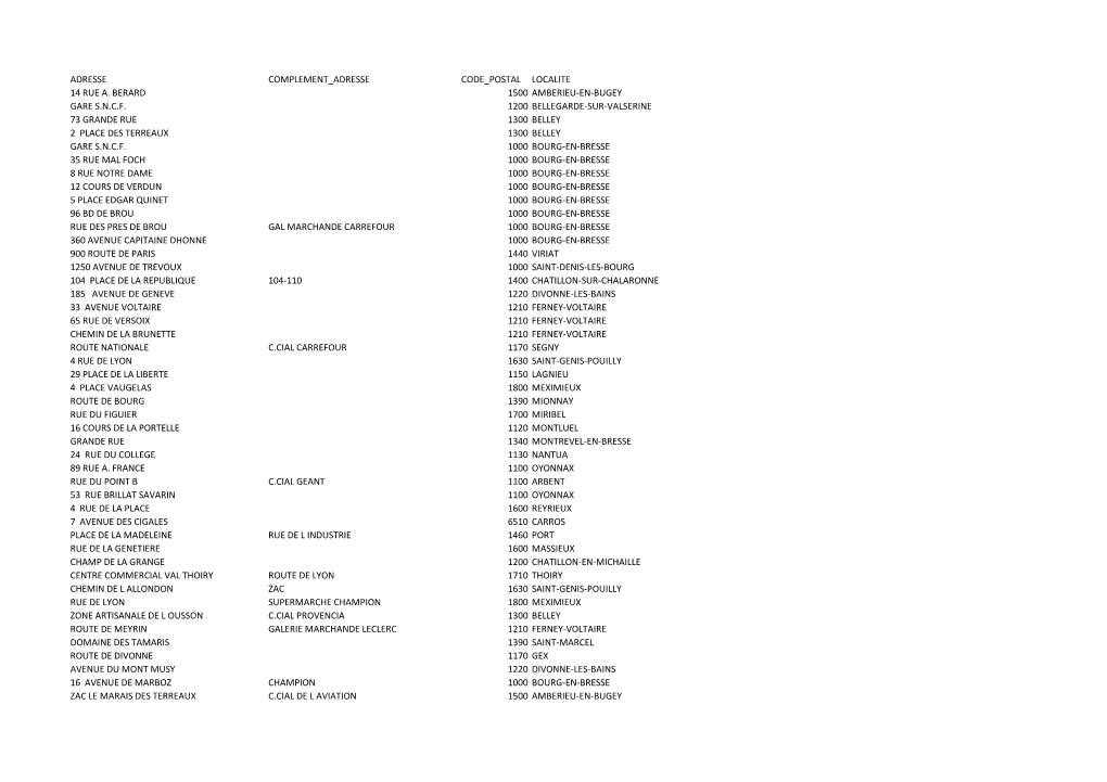 Adresse Complement Adresse Code Postal Localite 14 Rue A