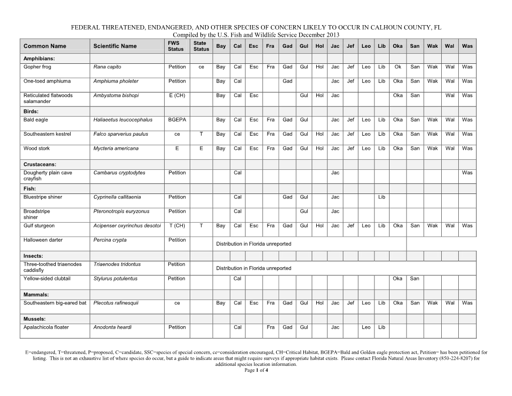 FEDERAL THREATENED, ENDANGERED, and OTHER SPECIES of CONCERN LIKELY to OCCUR in CALHOUN COUNTY, FL Compiled by the U.S