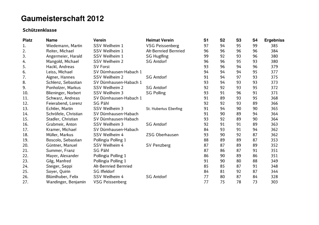 Gaumeisterschaft 2012