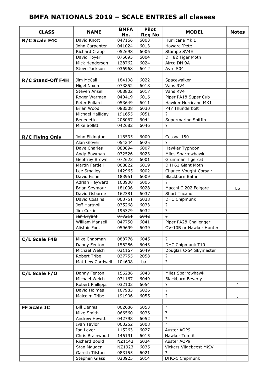 BMFA NATIONALS 2019 – SCALE ENTRIES All Classes