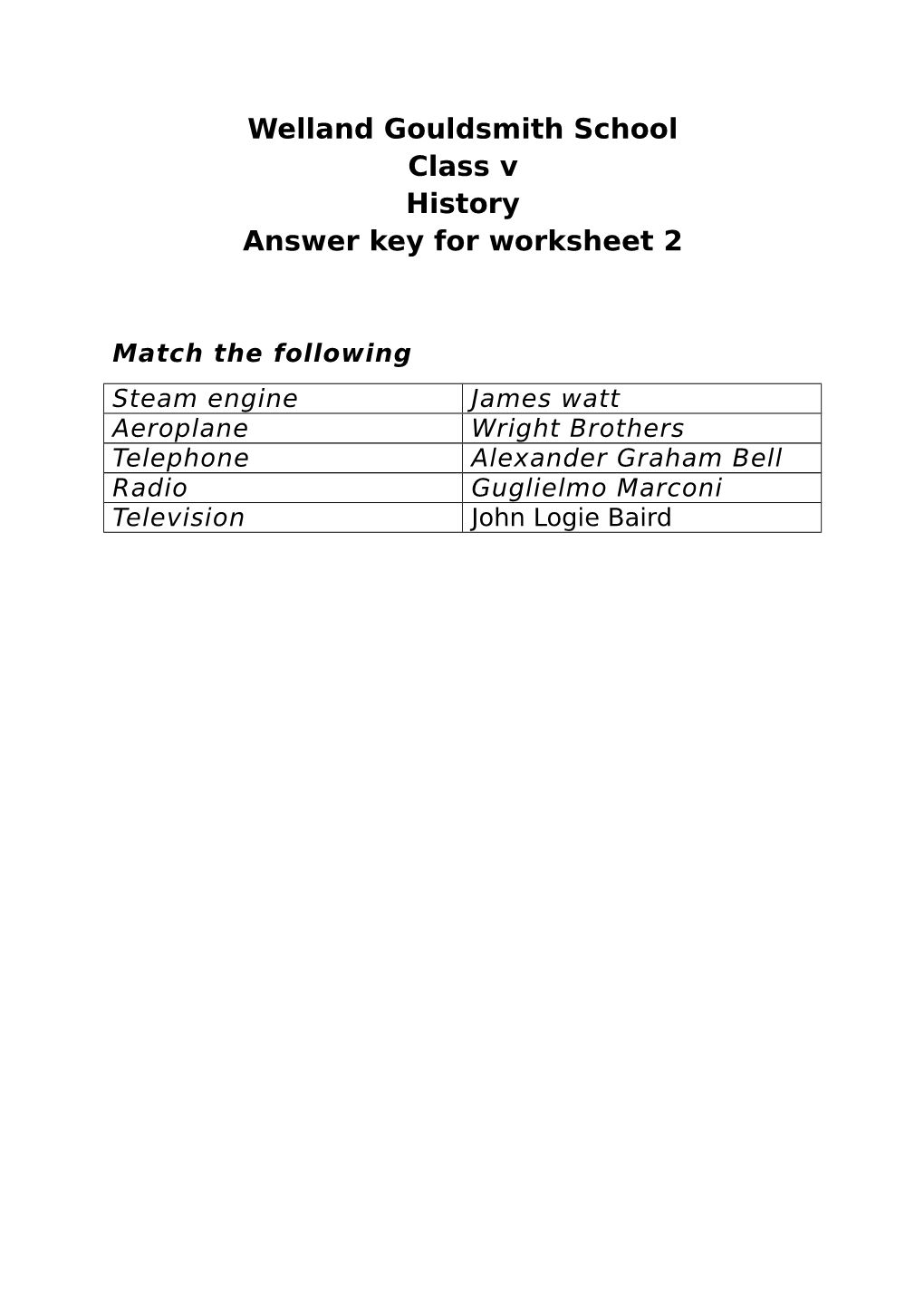 Welland Gouldsmith School Class V History Answer Key for Worksheet 2