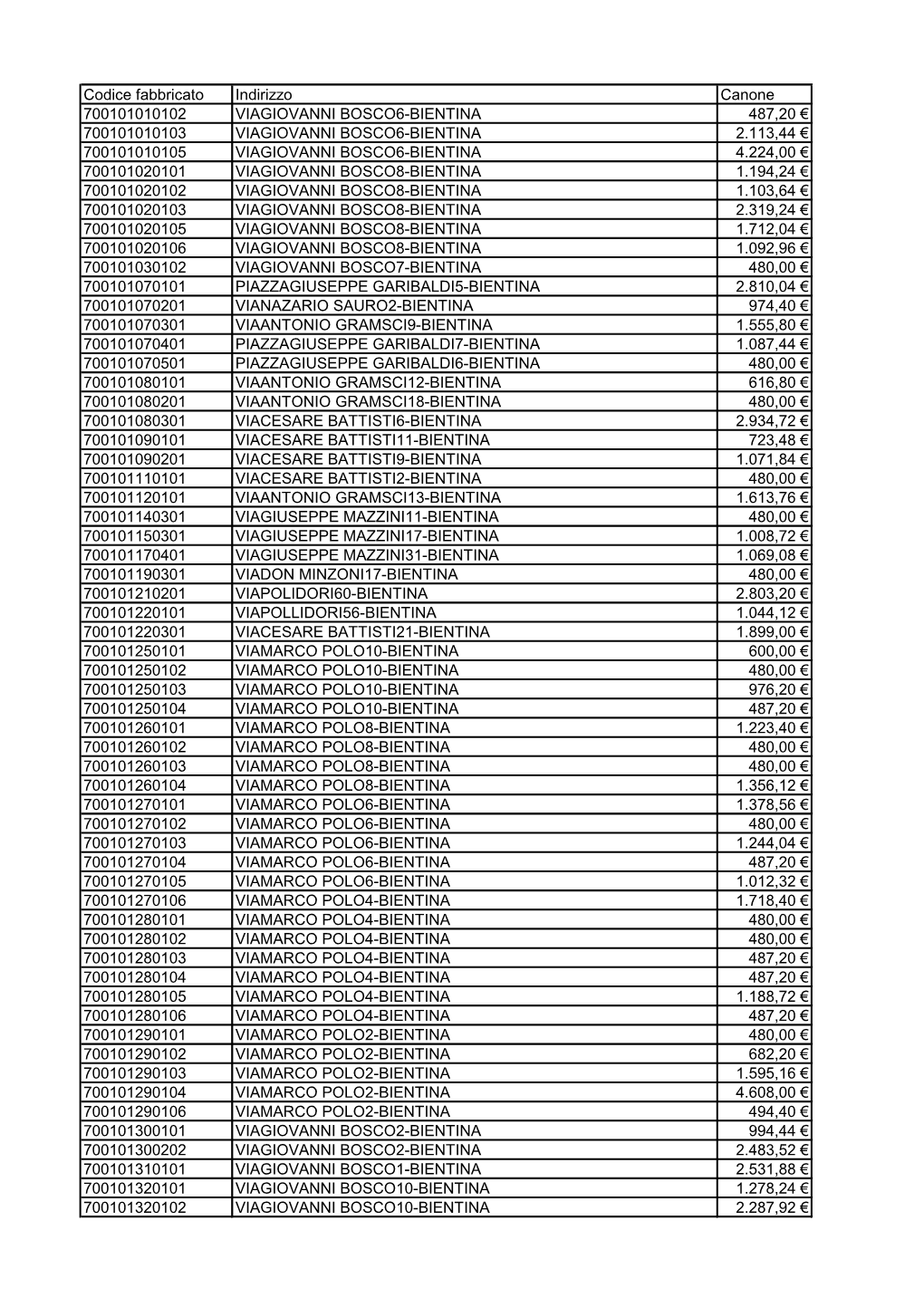 Codice Fabbricato Indirizzo Canone 700101010102 VIAGIOVANNI