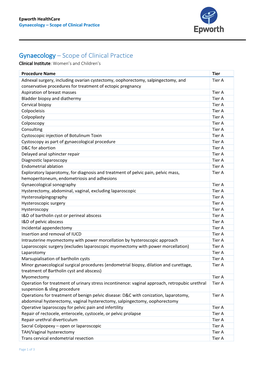 Gynaecology – Scope of Clinical Practice