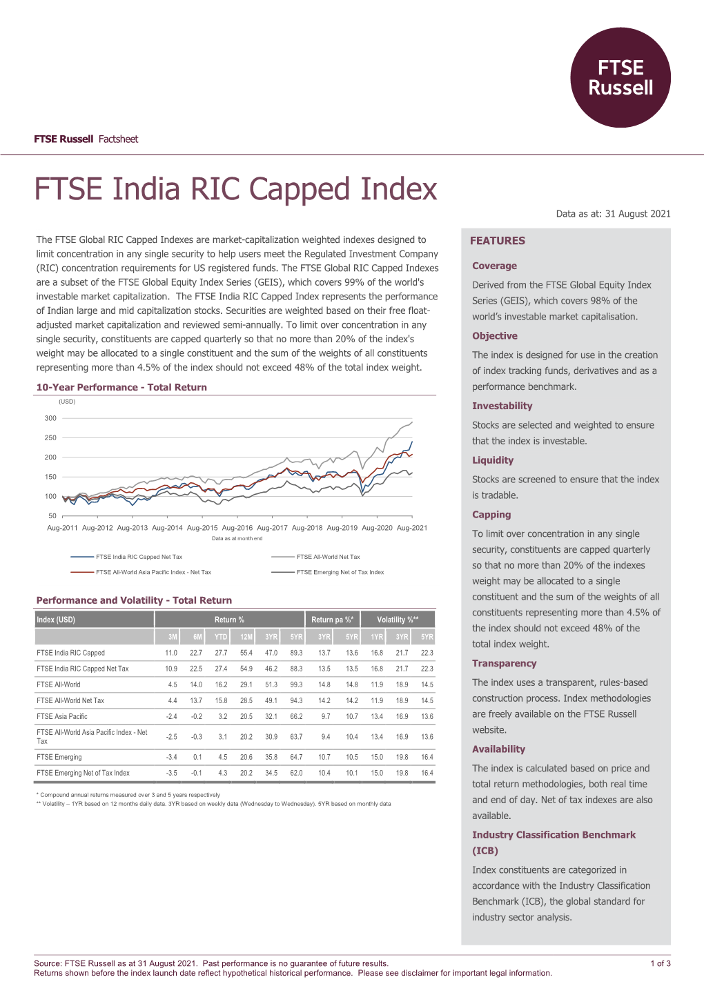 FTSE India RIC Capped Index