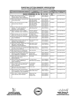 3-List-Of-Members-For-North-Zone-Khanewal-2019-20.Pdf