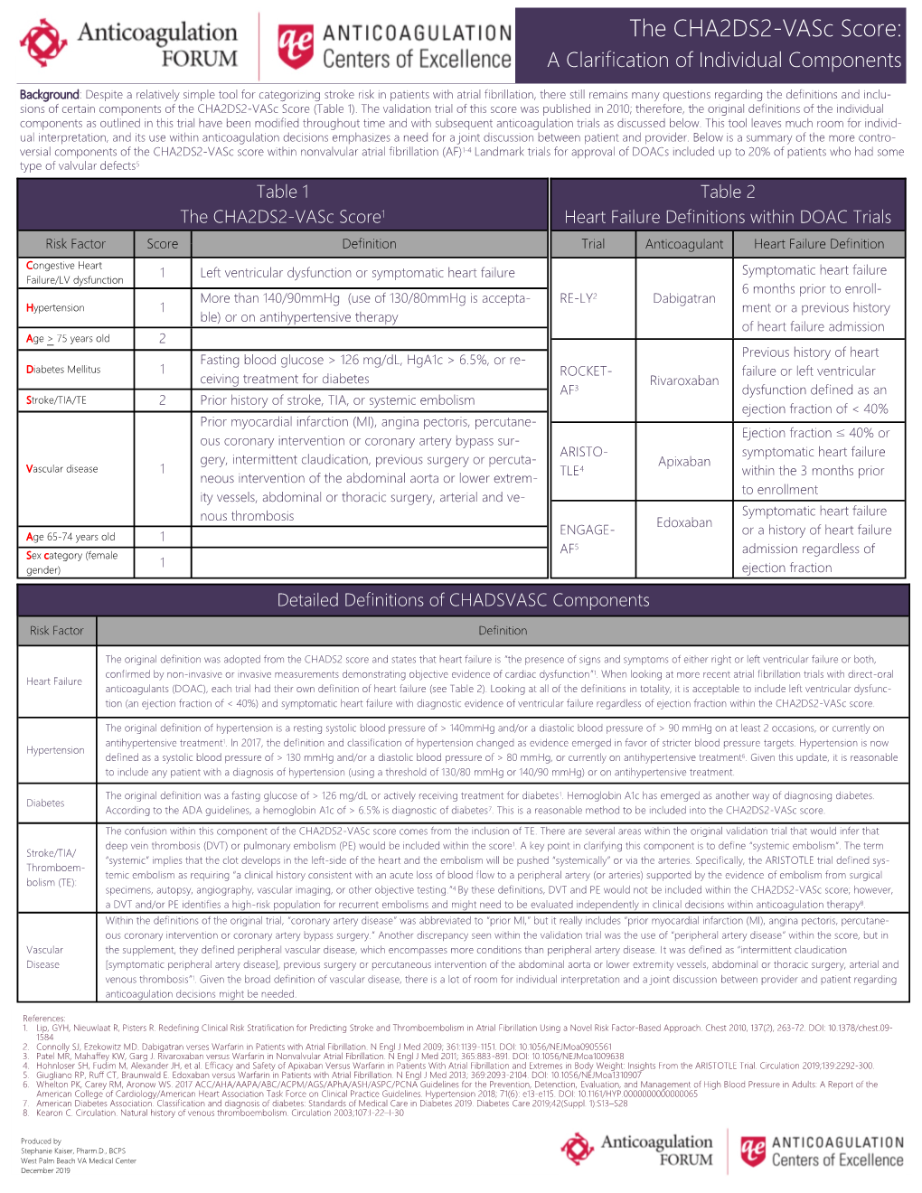 The CHA2DS2-Vasc Score: a Clarification of Individual Components