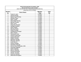 Member No Donor Name Mamber Type Vote No 1 Veda B. Joshi Trustee* 1 2 Akaraj Pandey Trustee 1 3 Neera Aryal Pandey Trustee 1