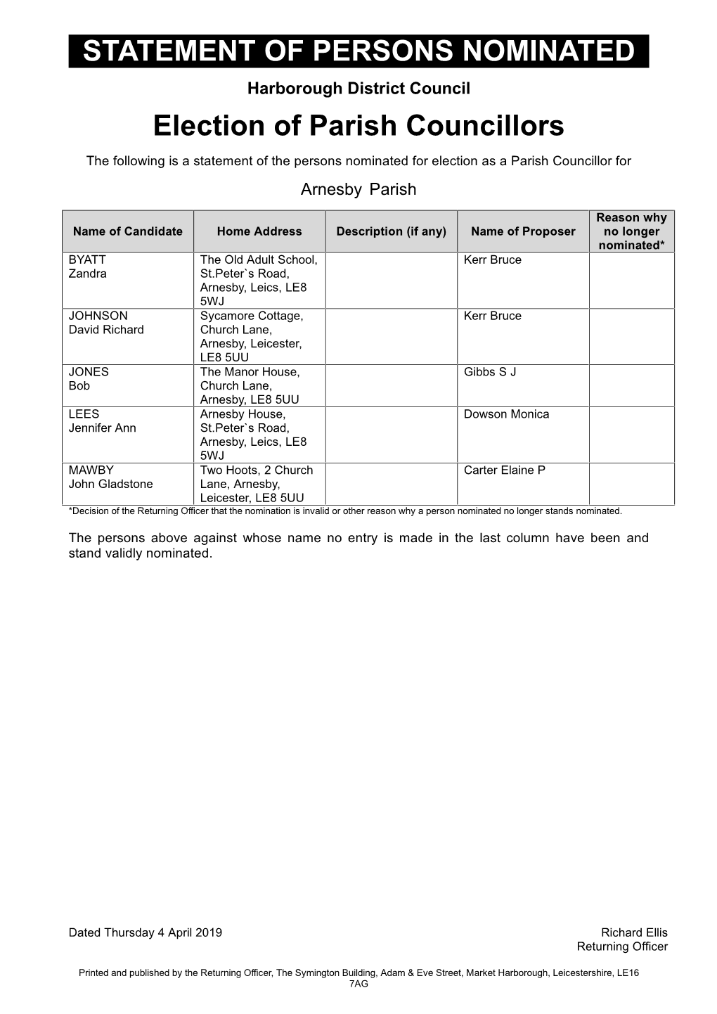 STATEMENT of PERSONS NOMINATED Election of Parish