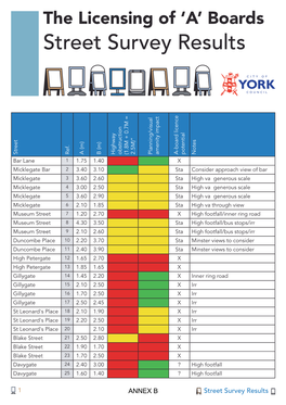 Street Survey Results Street Ref
