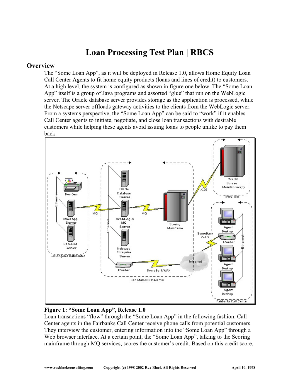 Loan Processing Test Plan | RBCS