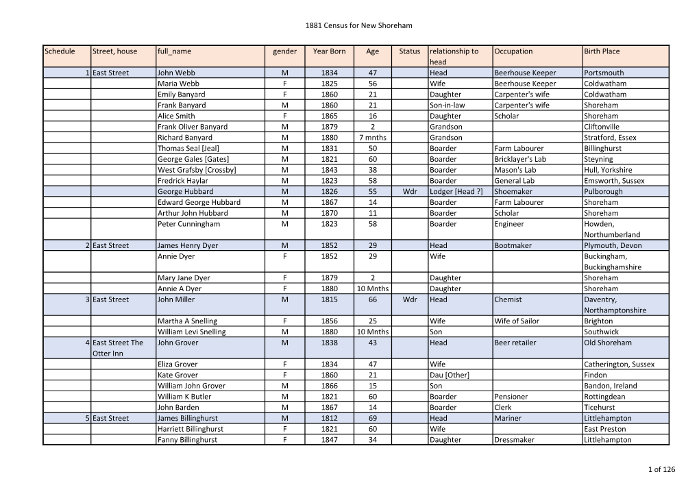 1881 Census for New Shoreham Schedule Street, House Full Name Gender Year Born Age Status Relationship to Head Occupation Birth