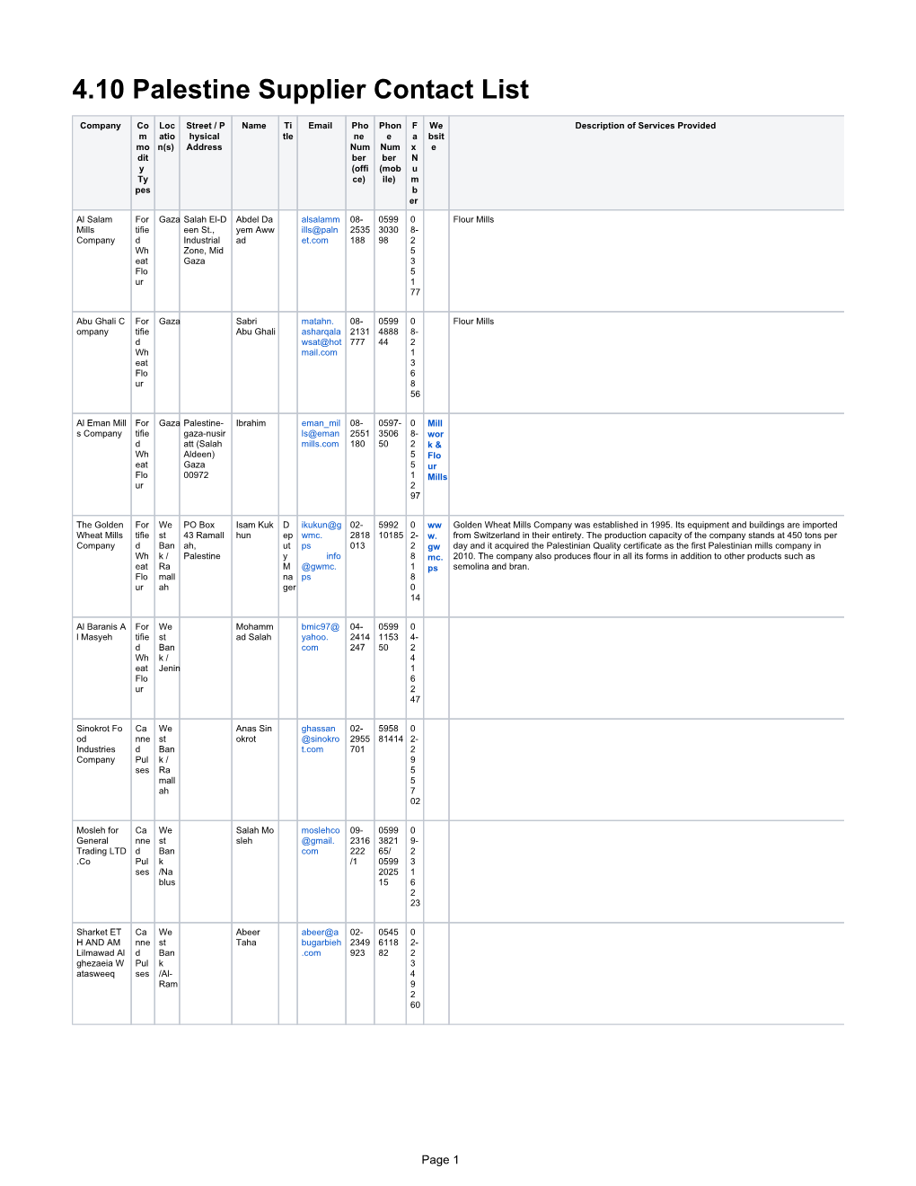 4.10 Palestine Supplier Contact List