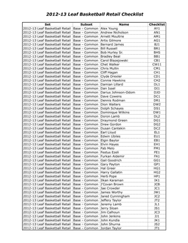 2012-13 Leaf Basketball Retail Checklist